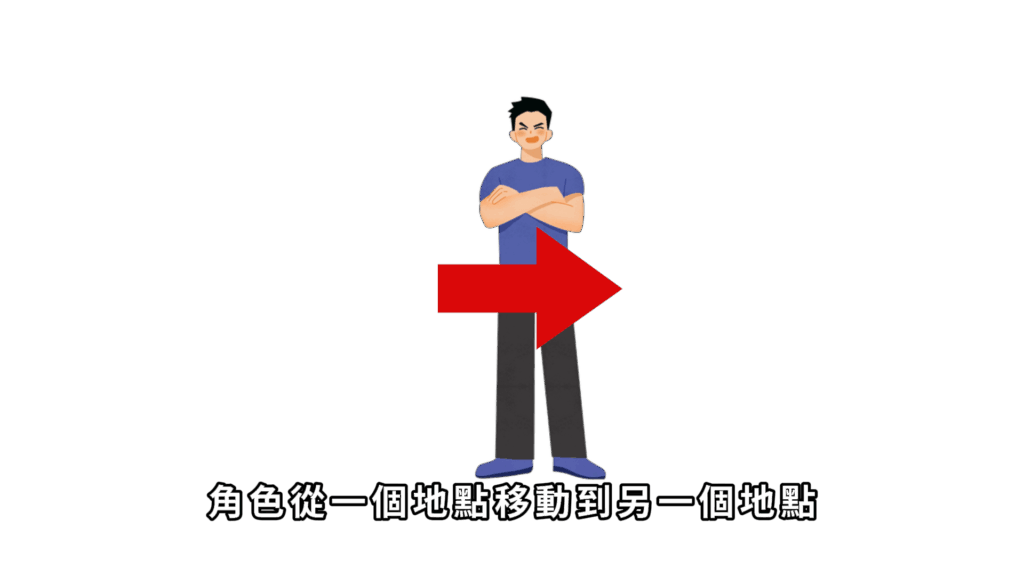 轉場 剪映教學-轉場